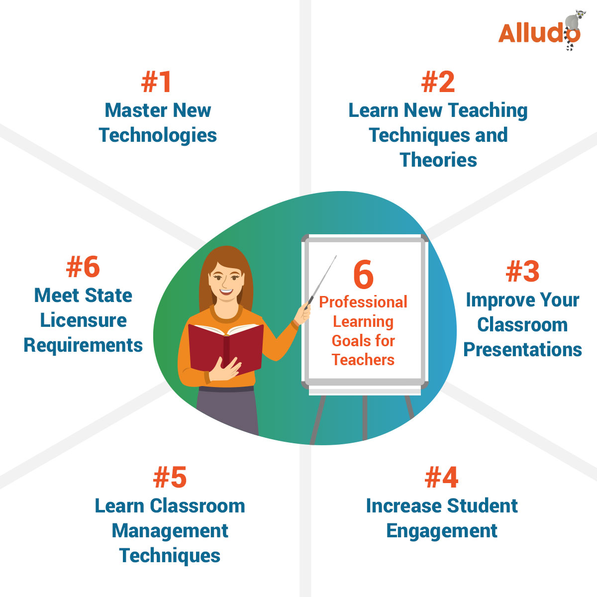 6 Professional Development / Learning Goals For Teachers (w/ Examples)